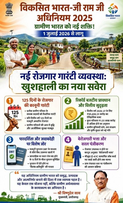 विकसित भारत-जी राम जी अधिनियम 2025 : ग्रामीण छत्तीसगढ़ के सशक्तिकरण का नया अध्याय