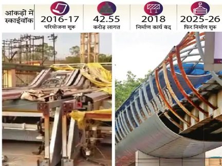 6 साल से पड़े उपकरणों से सजेगा स्काईवॉक