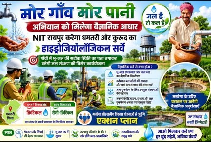 “मोर गाँव मोर पानी’ अभियान को मिलेगा वैज्ञानिक आधार : एनआईटी रायपुर करेगा धमतरी और कुरूद का हाइड्रोजियोलॉजिकल सर्वे