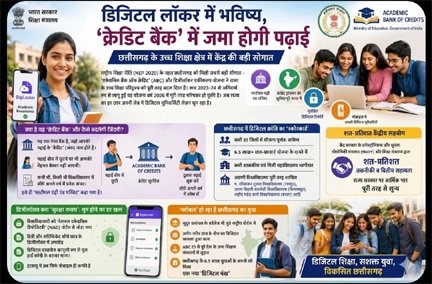 डिजिटल लॉकर में भविष्य, ‘क्रेडिट बैंक’ में जमा होगी पढ़ाई