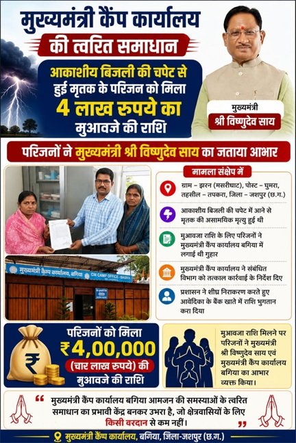 मुख्यमंत्री कैंप कार्यालय बगिया की त्वरित पहल से आकाशीय बिजली से मृतक की पत्नी को मिली 4 लाख रुपये की मुआवजा सहायता